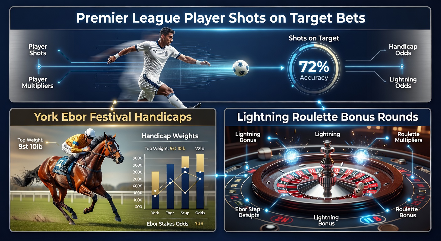 Premier League forward lining up a precise shot on target amid a packed defense during a high-stakes match