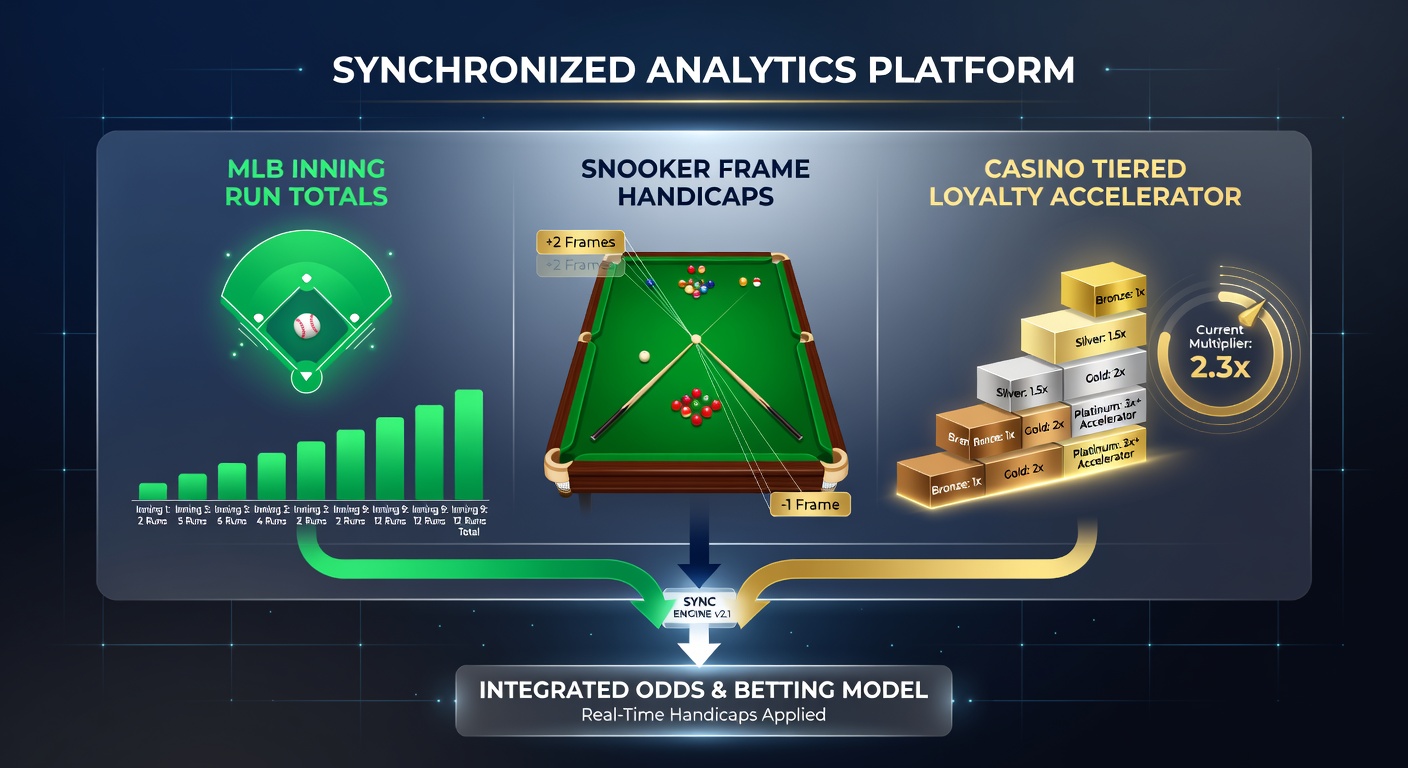 Layered betting dashboard showing synchronized MLB runs, snooker frames, and casino tier progress bars